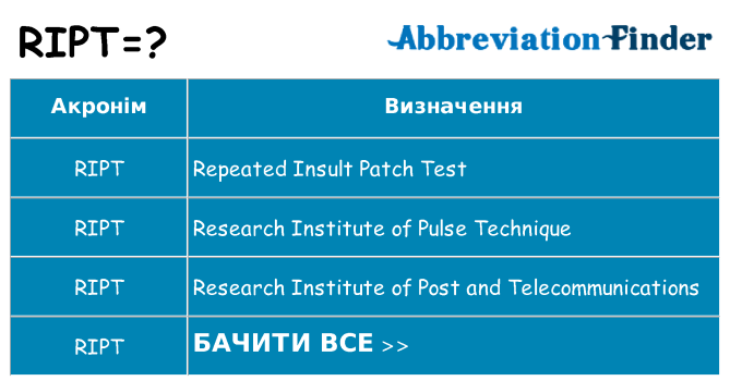 Що ript означають