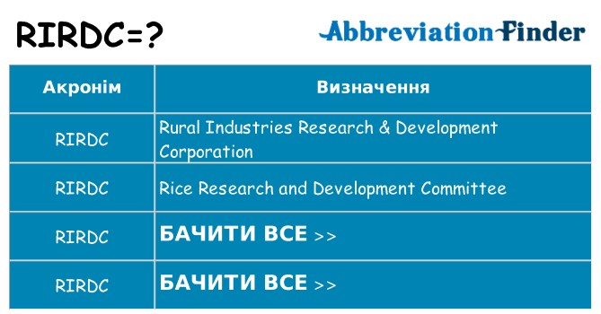 Що rirdc означають