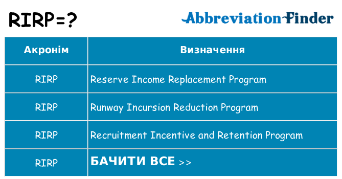Що rirp означають