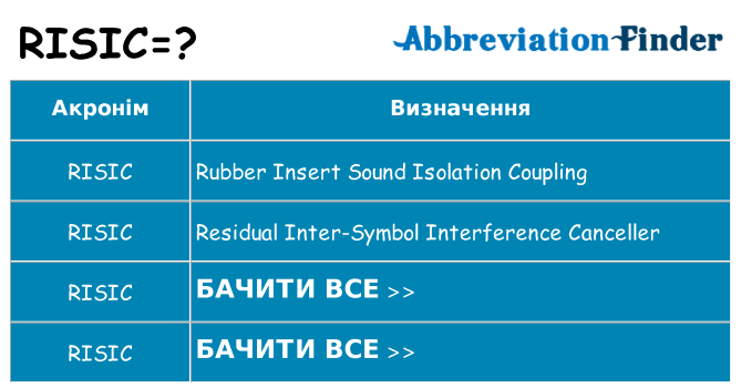 Що risic означають