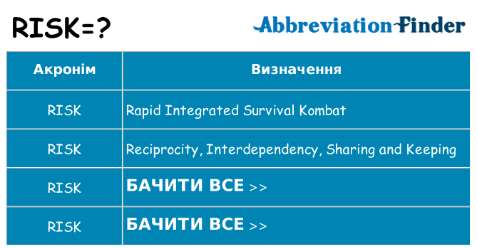 Що risk означають