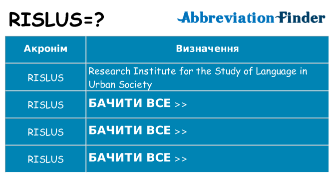 Що rislus означають