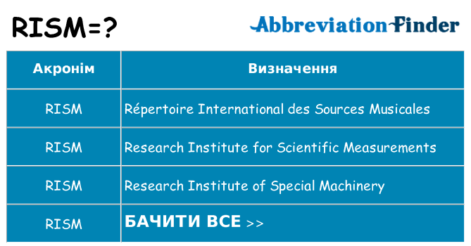 Що rism означають