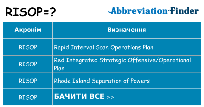 Що risop означають