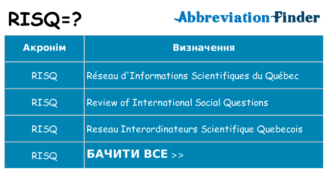 Що risq означають