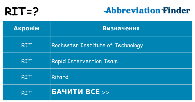 Що rit означають