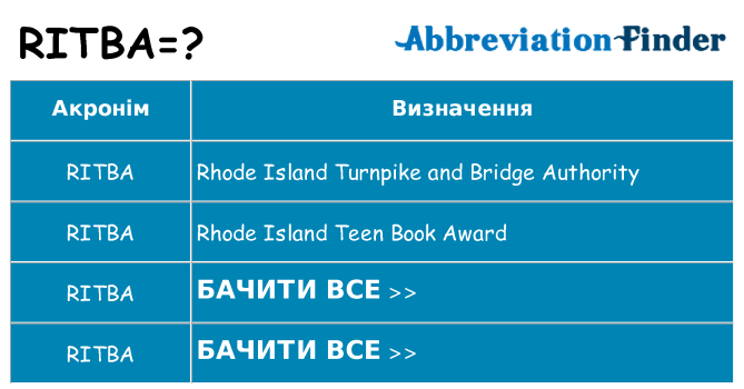 Що ritba означають