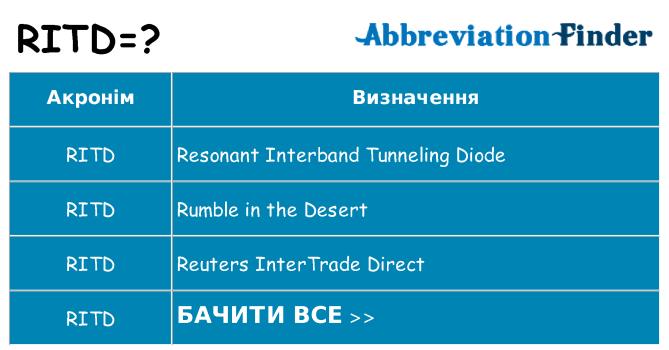 Що ritd означають