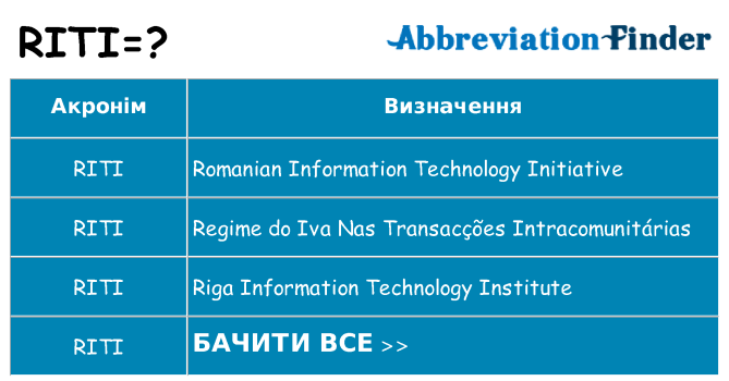 Що riti означають