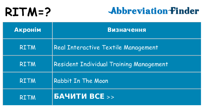 Що ritm означають