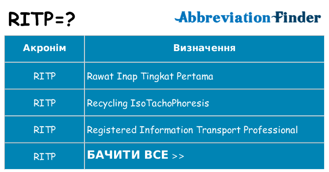 Що ritp означають