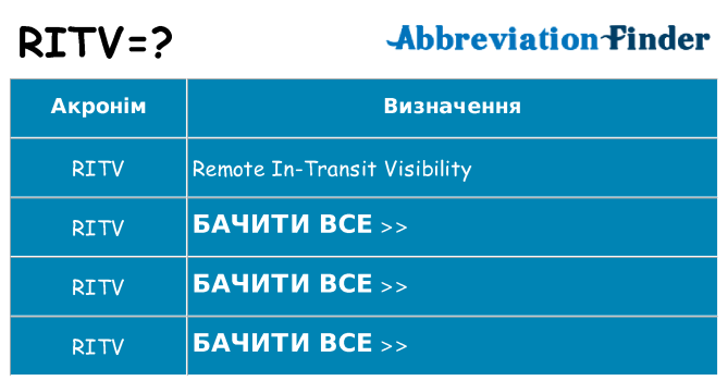 Що ritv означають