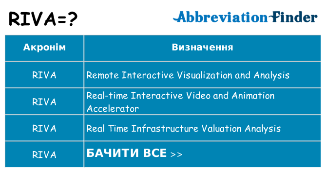 Що riva означають