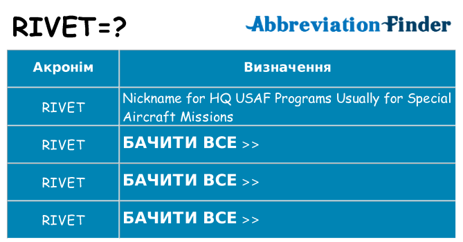 Що rivet означають