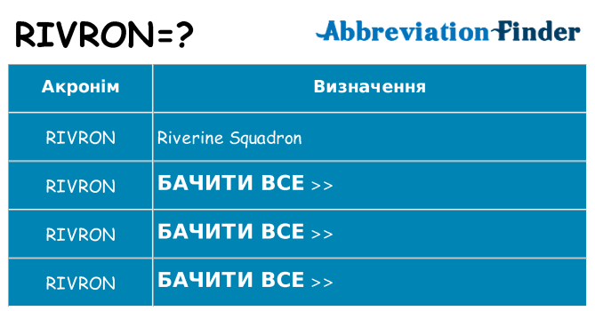 Що rivron означають