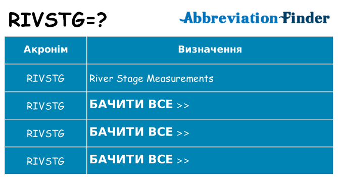 Що rivstg означають