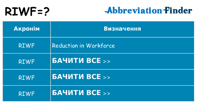 Що riwf означають