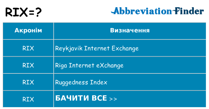 Що rix означають