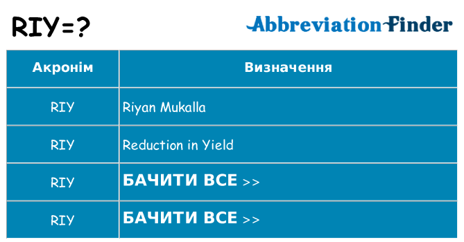 Що riy означають