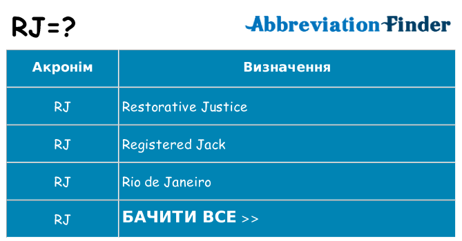 Що rj означають