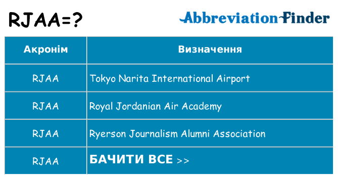 Що rjaa означають