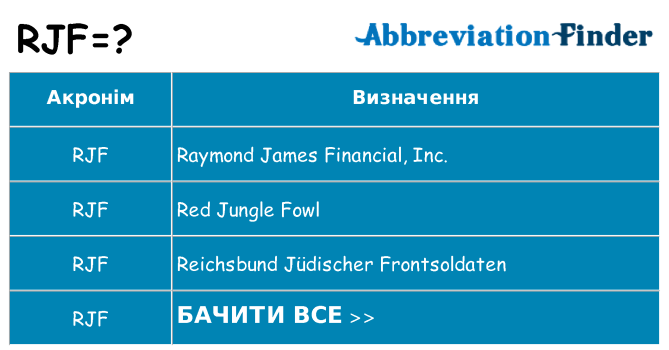 Що rjf означають