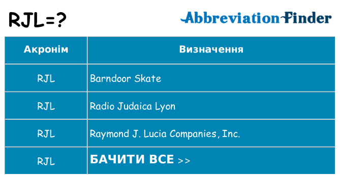 Що rjl означають