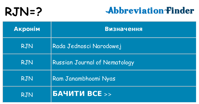 Що rjn означають