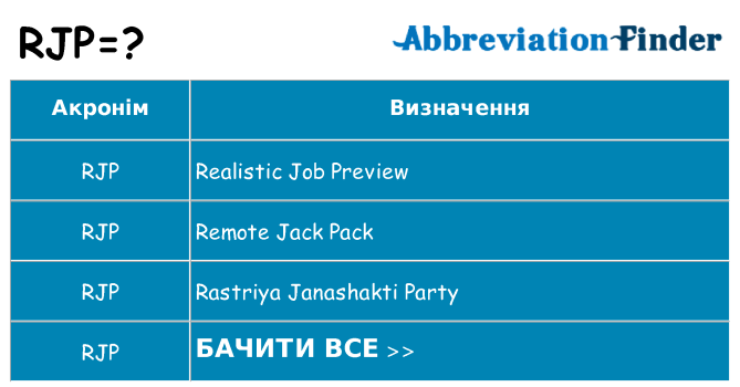 Що rjp означають