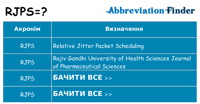 Що rjps означають