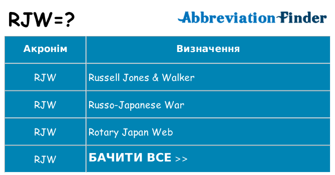 Що rjw означають