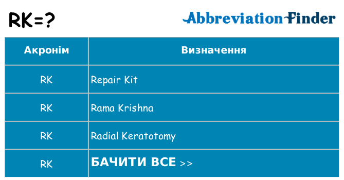 Що rk означають