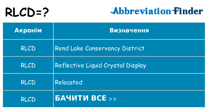 Що rlcd означають