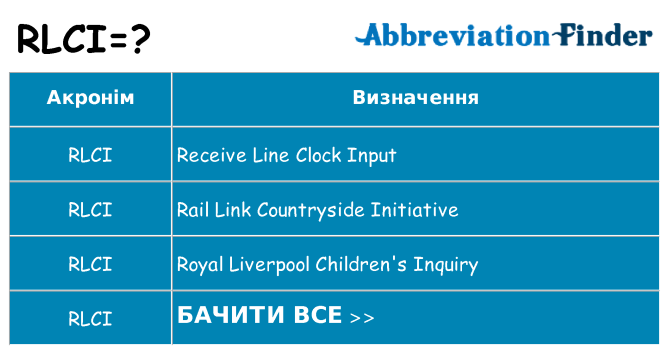 Що rlci означають