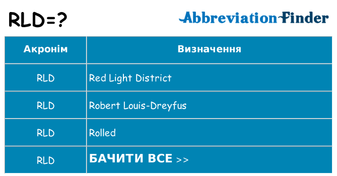 Що rld означають