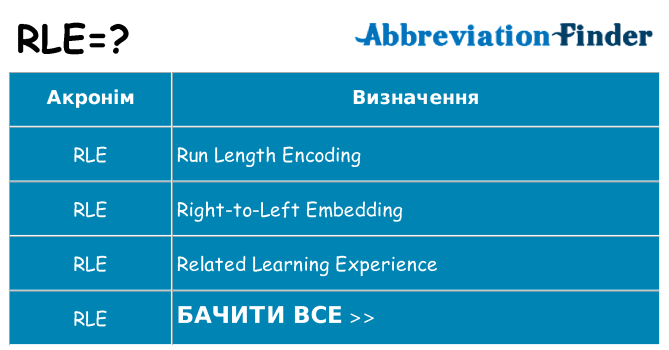 Що rle означають