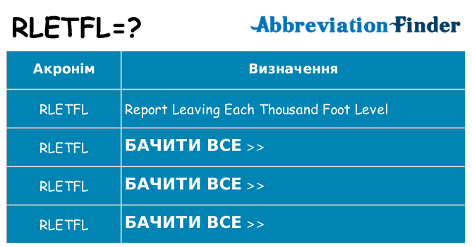 Що rletfl означають