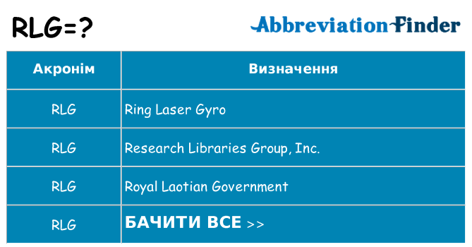 Що rlg означають