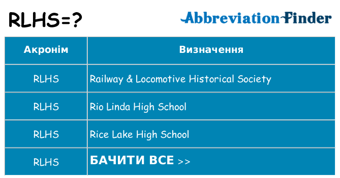 Що rlhs означають