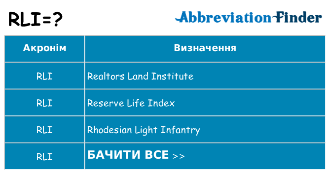 Що rli означають