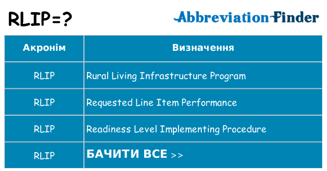 Що rlip означають