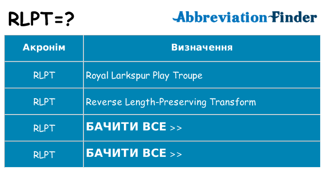 Що rlpt означають