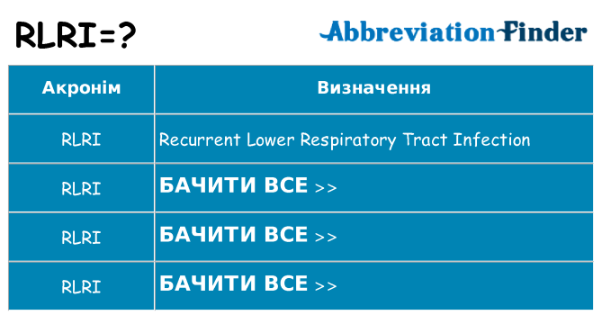 Що rlri означають