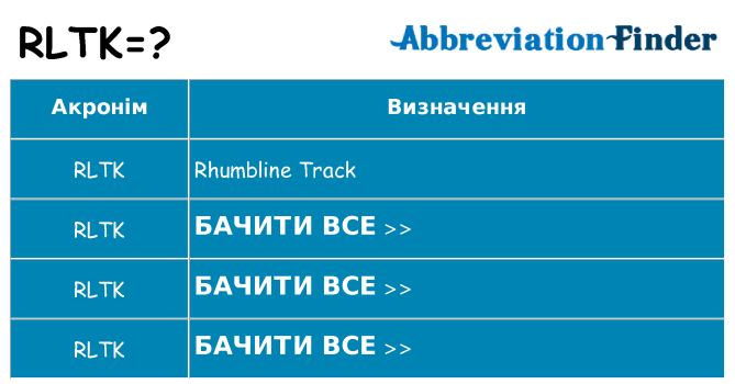 Що rltk означають