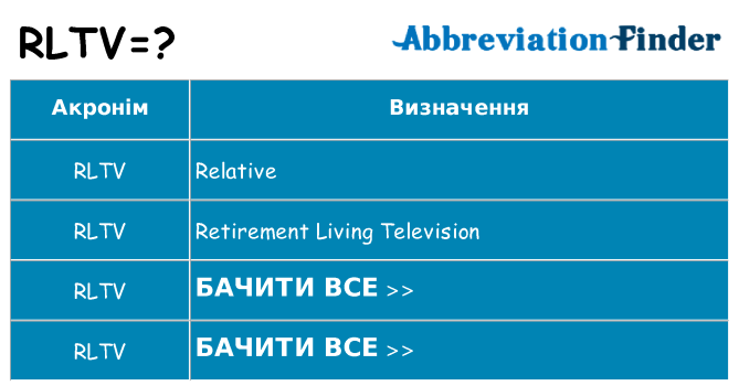 Що rltv означають
