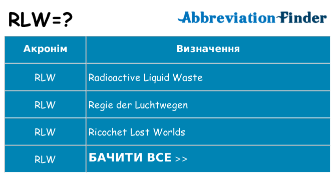 Що rlw означають
