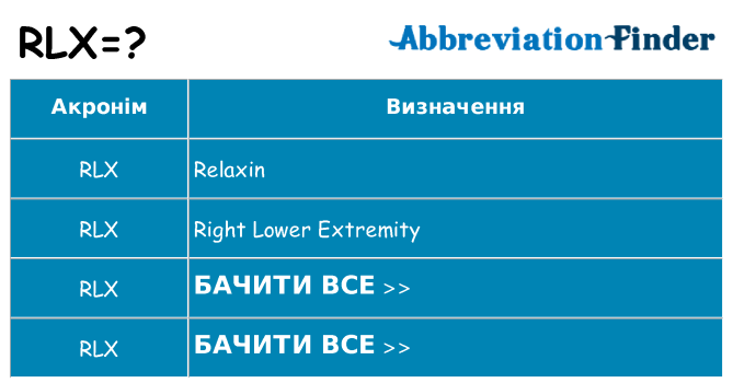 Що rlx означають