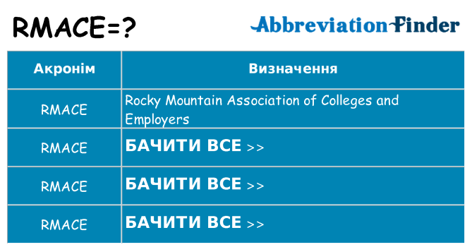 Що rmace означають