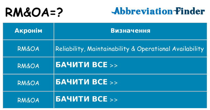 Що rmoa означають
