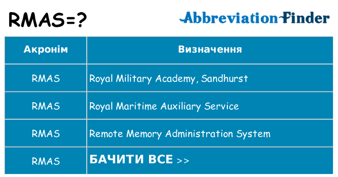 Що rmas означають